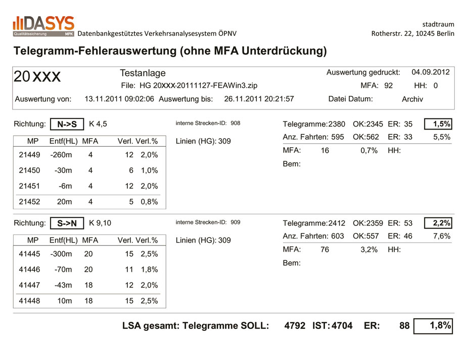 DASYS – Beispiel 1
